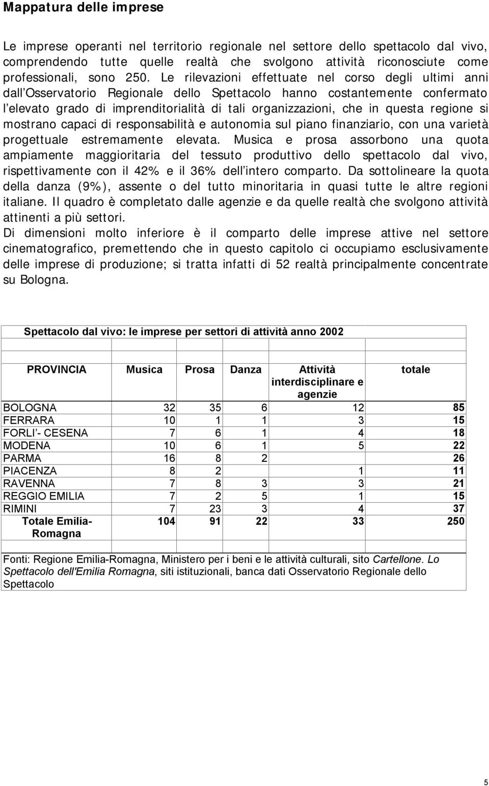 Le rilevazioni effettuate nel corso degli ultimi anni dall Osservatorio Regionale dello Spettacolo hanno costantemente confermato l elevato grado di imprenditorialità di tali organizzazioni, che in