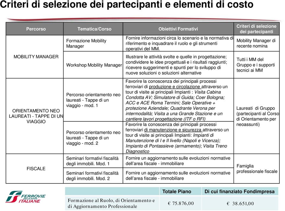 1 Seminari formativi fiscalità degli immobili. Mod. 2 Fornire informazioni circa lo scenario e la normativa di riferimento e inquadrare il ruolo e gli strumenti operativi del MM.