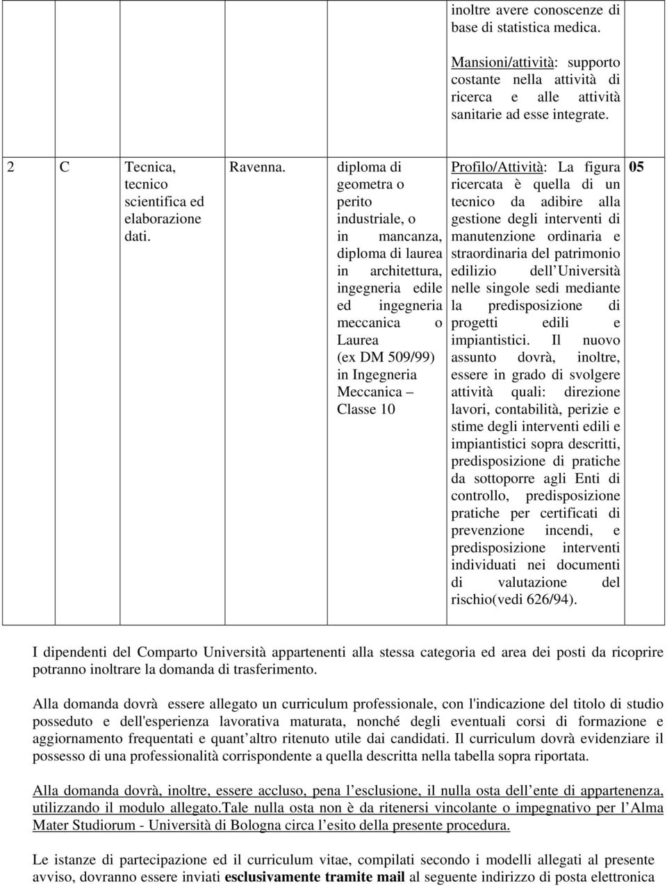 diploma di geometra o perito industriale, o in mancanza, diploma di laurea in architettura, ingegneria edile ed ingegneria meccanica o Laurea (ex DM 509/99) in Ingegneria Meccanica Classe 10