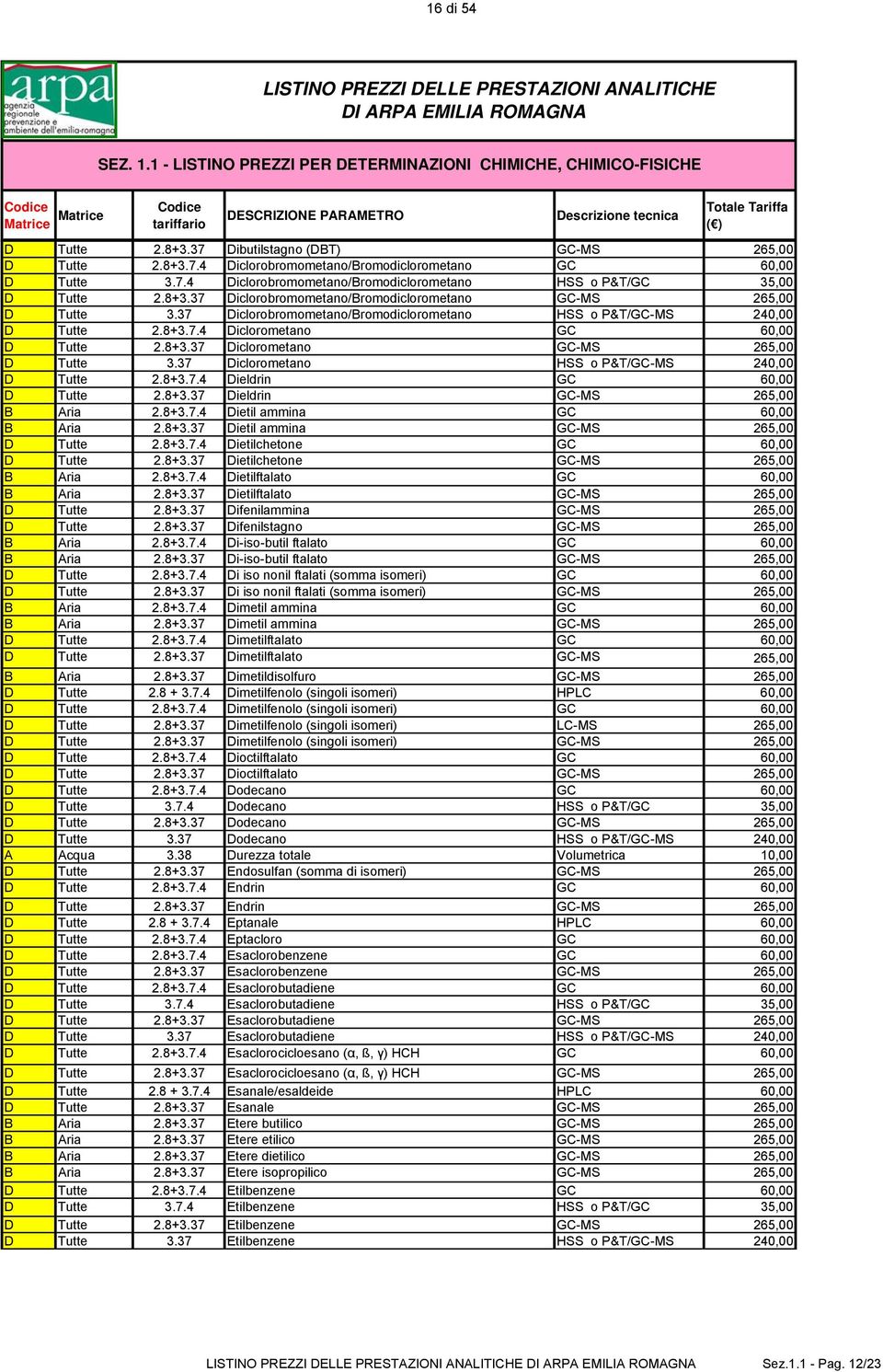 37 Diclorobromometano/Bromodiclorometano HSS o P&T/GC-MS 240,00 D Tutte 2.8+3.7.4 Diclorometano GC 60,00 D Tutte 2.8+3.37 Diclorometano GC-MS 265,00 D Tutte 3.