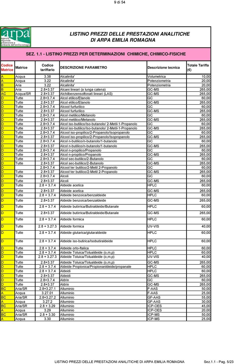 8+3.7.4 Alcol etilico/etanolo GC 60,00 D Tutte 2.8+3.37 Alcol etilico/etanolo GC-MS 265,00 D Tutte 2.8+3.7.4 Alcool furfurilico GC 60,00 D Tutte 2.8+3.37 Alcool furfurilico GC-MS 265,00 D Tutte 2.8+3.7.4 Alcol metilico/metanolo GC 60,00 D Tutte 2.