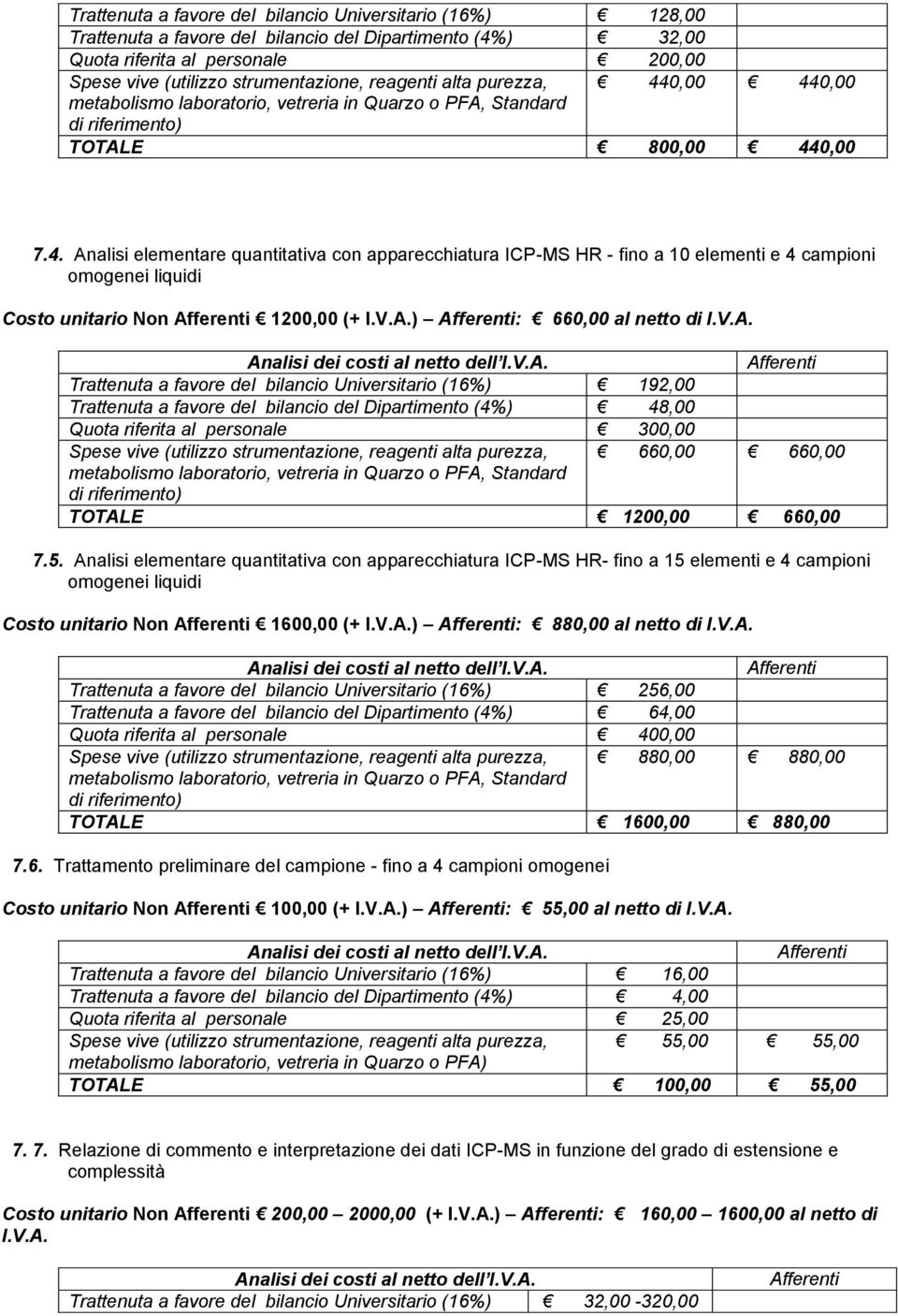 V.A. Trattenuta a favore del bilancio Universitario (16%) 192,00 Trattenuta a favore del bilancio del Dipartimento (4%) 48,00 Quota riferita al personale 300,00 Spese vive (utilizzo strumentazione,