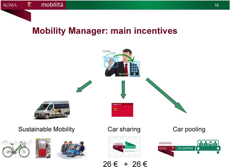 Sustainable Mobility