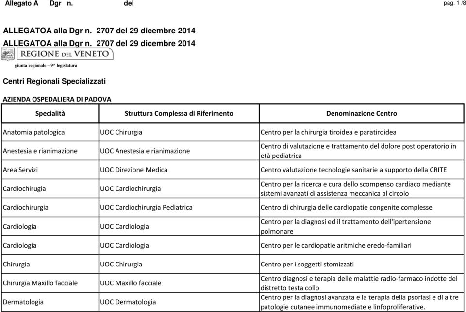 paratiroidea Anestesia e rianimazione UOC Anestesia e rianimazione Centro di valutazione e trattamento del dolore post operatorio in età pediatrica Area Servizi UOC Direzione Medica Centro