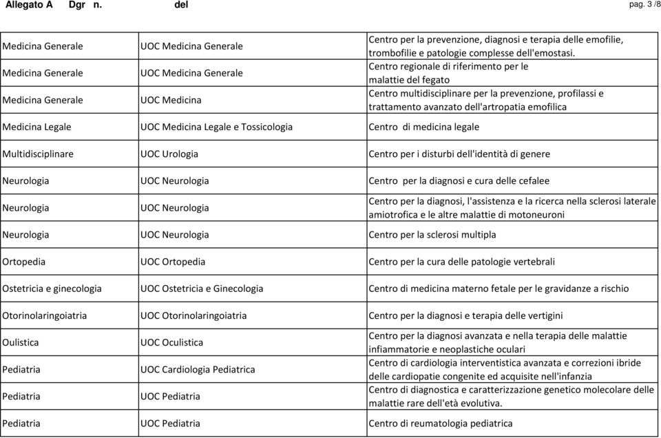 patologie complesse dell'emostasi.