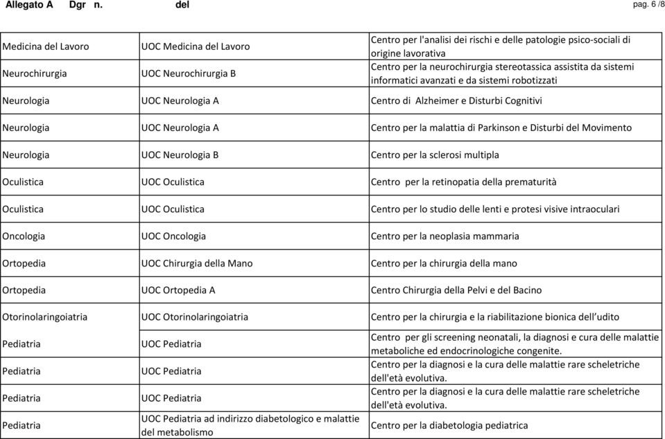 stereotassica assistita da sistemi informatici avanzati e da sistemi robotizzati Neurologia UOC Neurologia A Centro di Alzheimer e Disturbi Cognitivi Neurologia UOC Neurologia A Centro per la