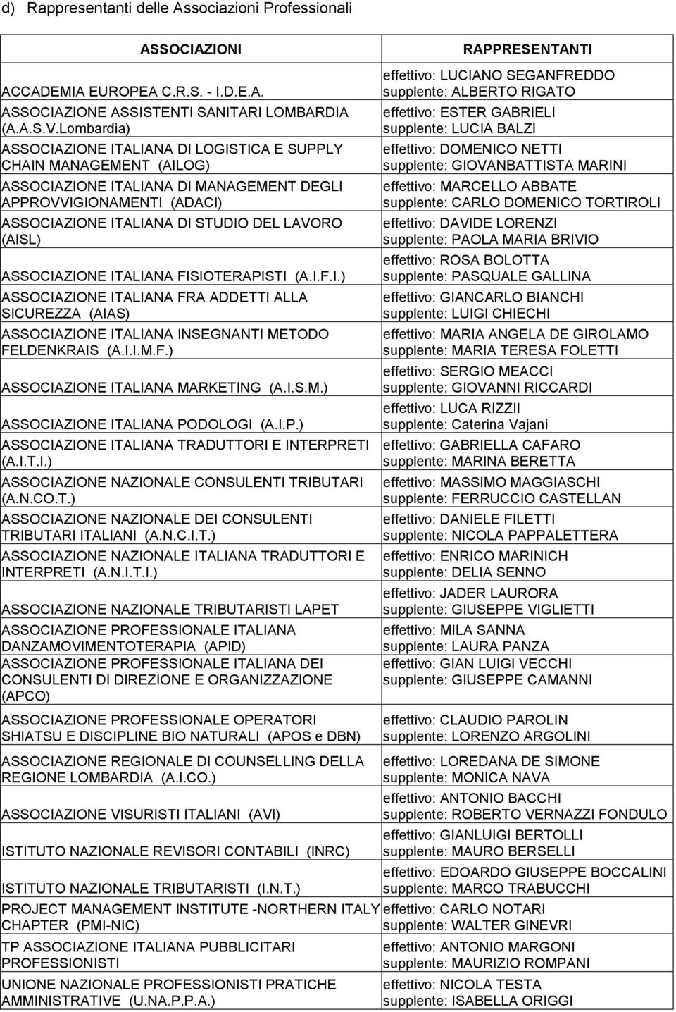 ASSOCIAZIONE ITALIANA FISIOTERAPISTI (A.I.F.I.) ASSOCIAZIONE ITALIANA FRA ADDETTI ALLA SICUREZZA (AIAS) ASSOCIAZIONE ITALIANA INSEGNANTI METODO FELDENKRAIS (A.I.I.M.F.) ASSOCIAZIONE ITALIANA MARKETING (A.