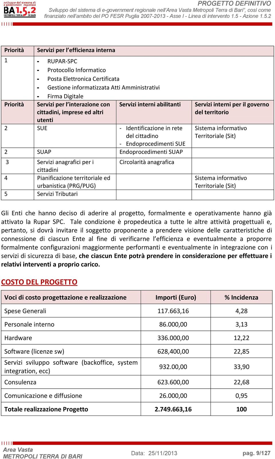 per i cittadini 4 Pianificazione territoriale ed urbanistica (PRG/PUG) 5 Servizi Tributari Circolarità anagrafica Servizi interni per il governo del territorio Sistema informativo Territoriale (Sit)