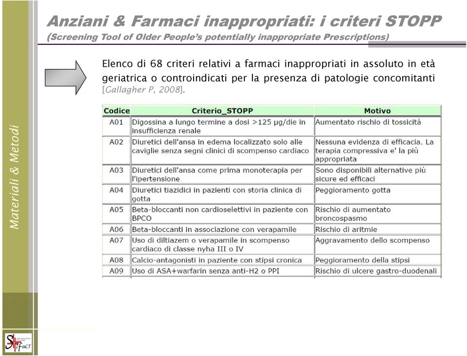 relativi a farmaci inappropriati in assoluto in età geriatrica o