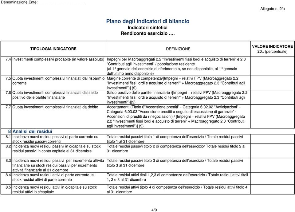 3 "Contributi agli investimenti" popolazione residente (al 1 gennaio dell'esercizio di riferimento o, se non disponibile, al 1 gennaio dell'ultimo anno disponibile) 7.