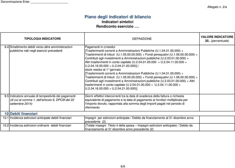 000) + Trasferimenti di tributi (U.1.05.00.00.000) + Fondi perequativi (U.1.06.00.00.000) + Contributi agli investimenti a Amministrazioni pubbliche (U.2.03..00.000) + Altri trasferimenti in conto capitale (U.