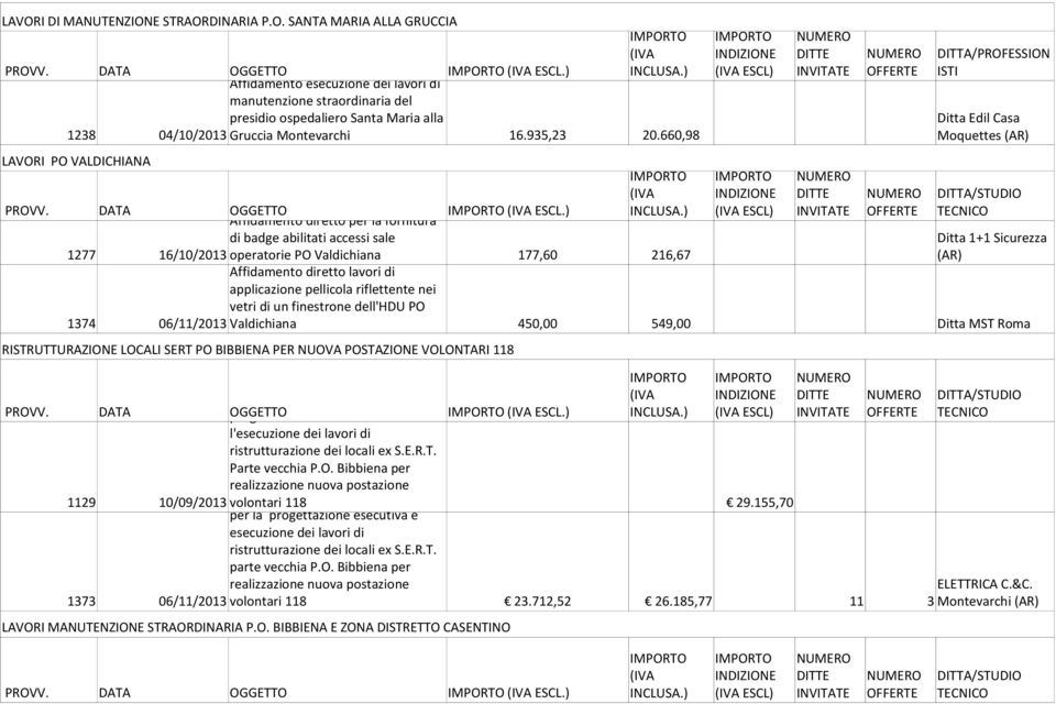 DATA OGGETTO Affidamento diretto per la fornitura ESCL.