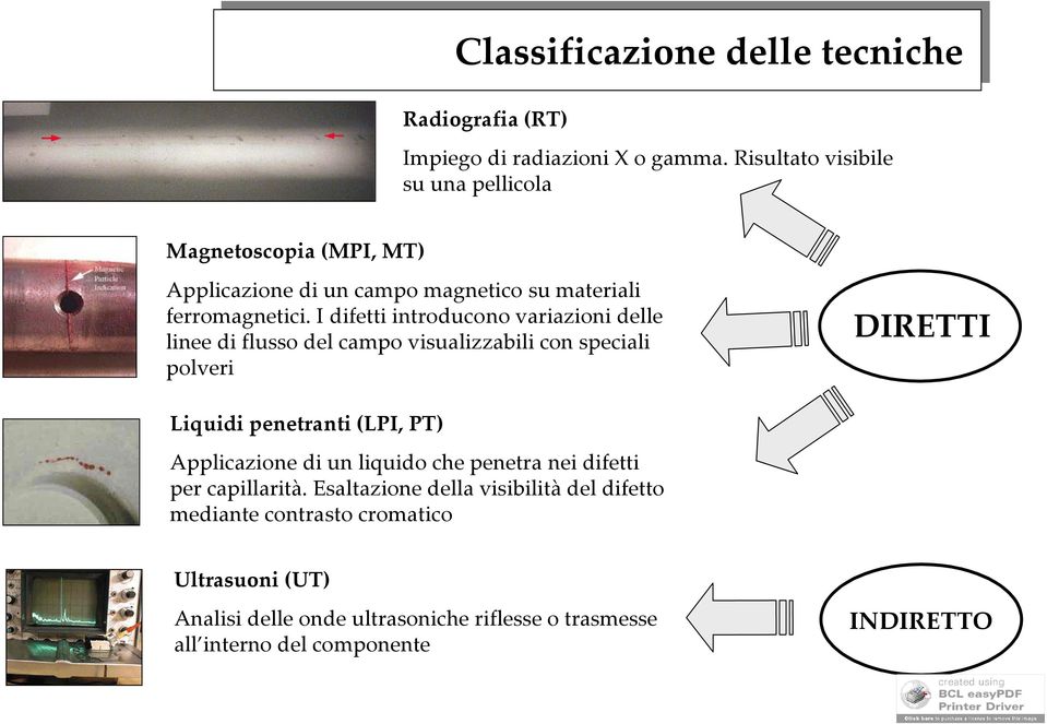 I difetti introducono variazioni delle linee di flusso del campo visualizzabili con speciali polveri DIRETTI Liquidi penetranti (LPI, PT)