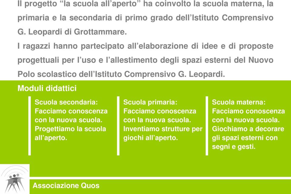 Comprensivo G. Leopardi. Moduli didattici Scuola secondaria: Facciamo conoscenza con la nuova scuola. Progettiamo la scuola all aperto.