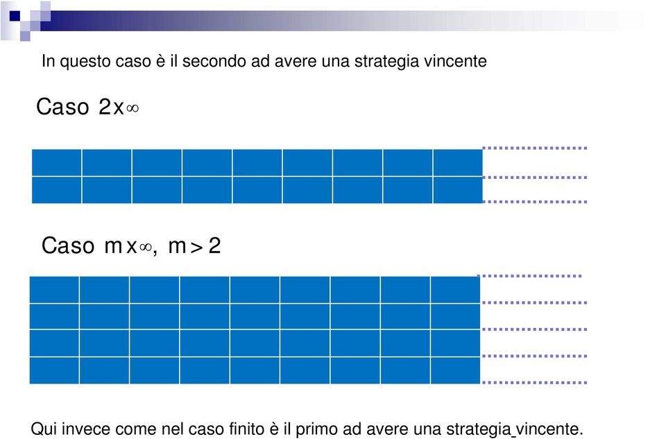 mx, m>2 Qui invece come nel caso