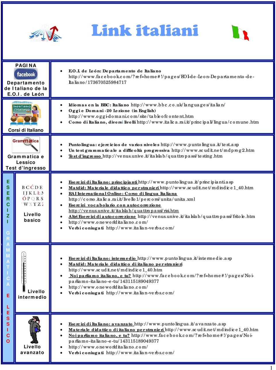 com/site/tableofcontent.htm orso di taliano, diversi livelli http://www.italica.rai.it/principali/lingua/comune.