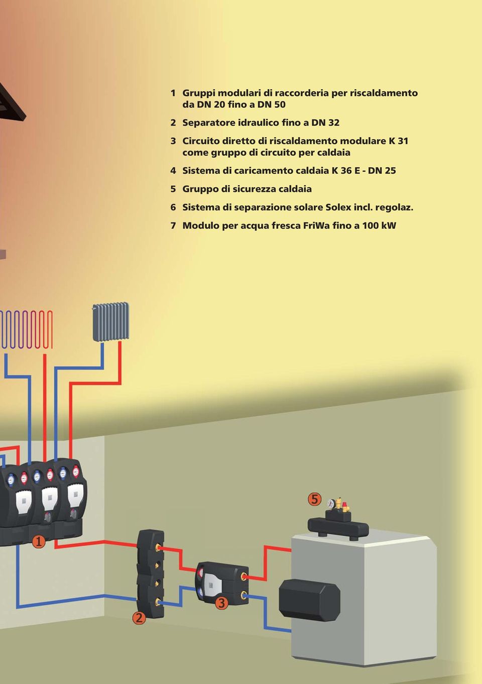 circuito per caldaia 4 Sistema di caricamento caldaia K 36 E - DN 25 5 Gruppo di sicurezza