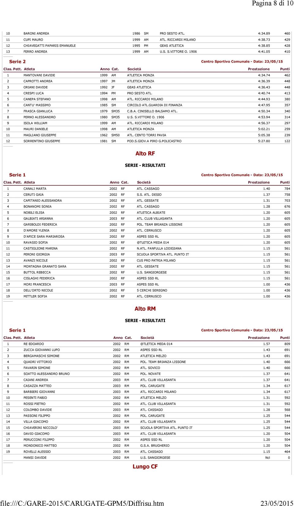 39 448 3 ORIANI DAVIDE 1992 JF GEAS ATLETICA 4:36.43 448 4 CRESPI LUCA 1994 PM PRO SESTO ATL. 4:40.74 413 5 CANEPA STEFANO 1998 AM ATL. RICCARDI MILANO 4:44.