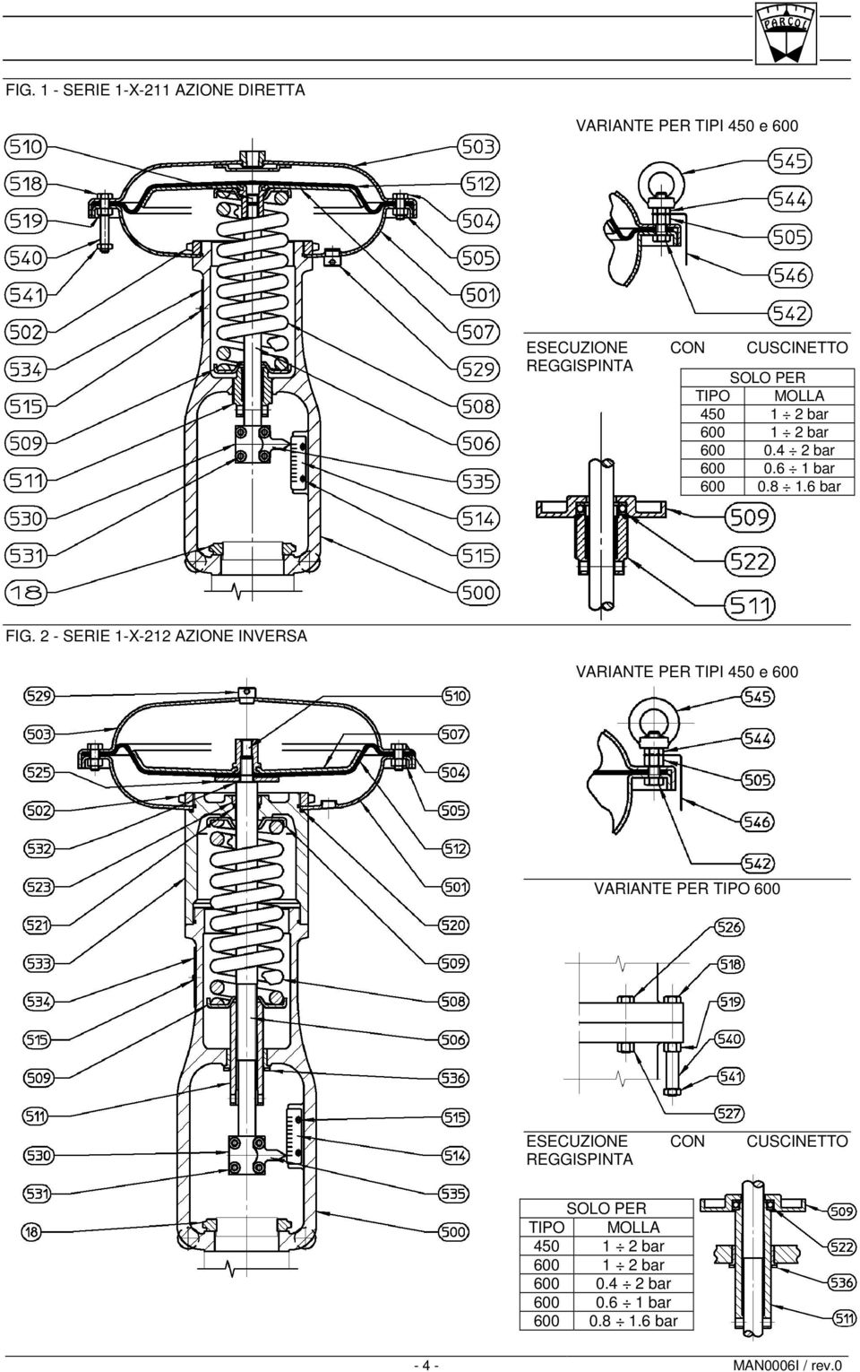 2 - SERIE 1-X-212 AZIONE INVERSA VARIANTE PER TIPI 450 e 600 VARIANTE PER TIPO 600 ESECUZIONE CON