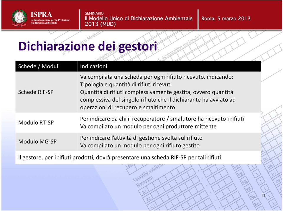 recupero e smaltimento Per indicare da chi il recuperatore / smaltitore ha ricevuto i rifiuti Va compilato un modulo per ogni produttore mittente Per indicare l attività