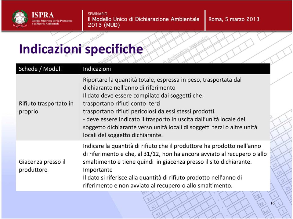 -deve essere indicato il trasporto in uscita dall unità locale del soggetto dichiarante verso unità locali di soggetti terzi o altre unità locali del soggetto dichiarante.