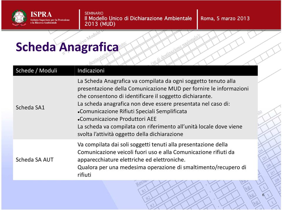 La scheda anagrafica non deve essere presentata nel caso di: Comunicazione Rifiuti Speciali Semplificata Comunicazione Produttori AEE La scheda va compilata con riferimento all unità