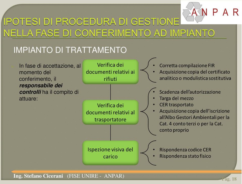 conferimento, il responsabile dei