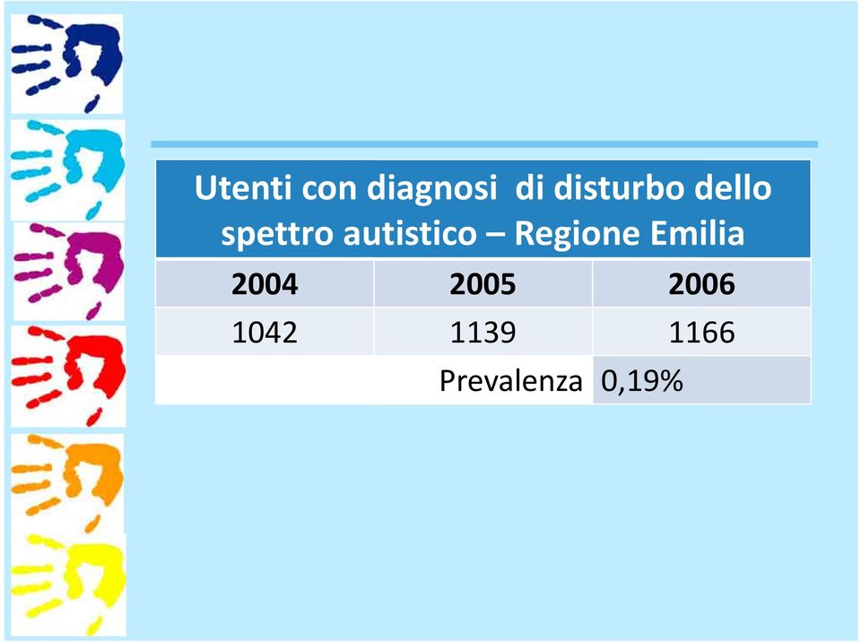 Emilia Romagna 2004 2005 2006