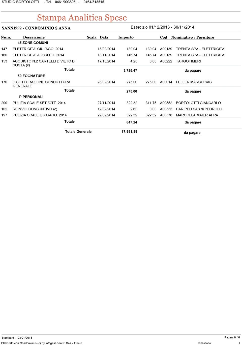 725,47 da pagare 50 FOGNATURE 170 DISOTTURAZIONE CONDUTTURA 28/02/2014 275,00 275,00 A00014 FELLER MARCO SAS GENERALE Totale 275,00 da pagare P PERSONALI 200 PULIZIA SCALE SET./OTT.