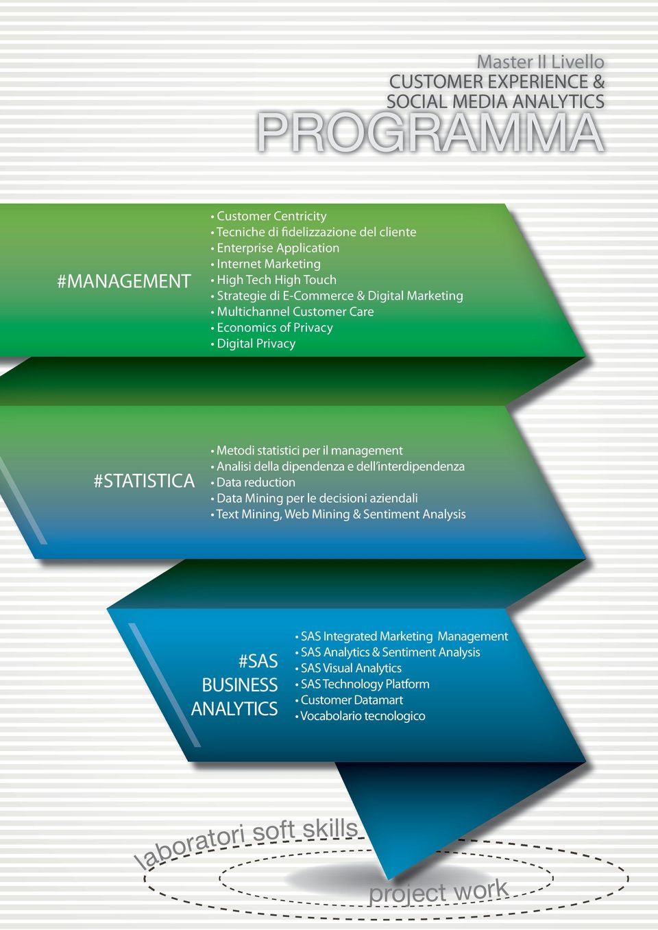 dpndnz dll ntrdpndnz Dt rducton Dt Mnng pr l dcson zndl Txt Mnng, Wb Mnng & Sntmnt Anlyss #SAS BUSINESS ANALYTICS SAS Intgrtd