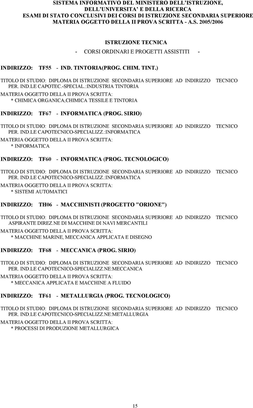 :INFORMATICA * INFORMATICA INDIRIZZO: TF60 - INFORMATICA (PROG. TECNOLOGICO) TECNICO PER. IND.LE CAPOTECNICO-SPECIALIZZ.