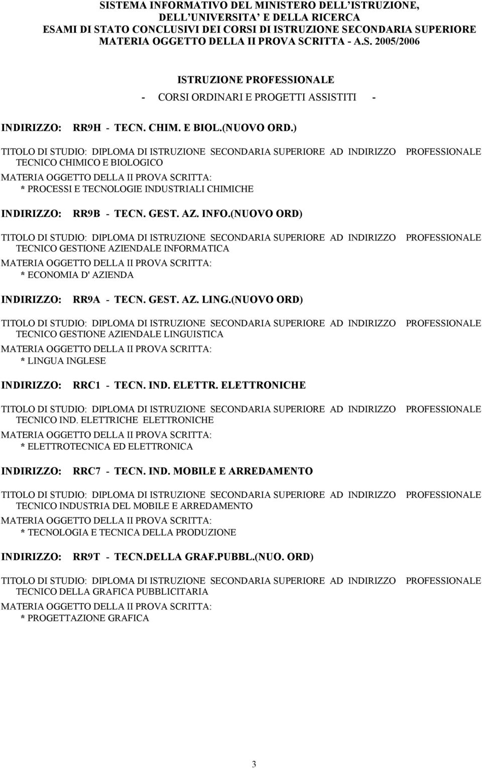 (NUOVO ORD) PROFESSIONALE TECNICO GESTIONE AZIENDALE INFORMATICA * ECONOMIA D' AZIENDA INDIRIZZO: RR9A - TECN. GEST. AZ. LING.