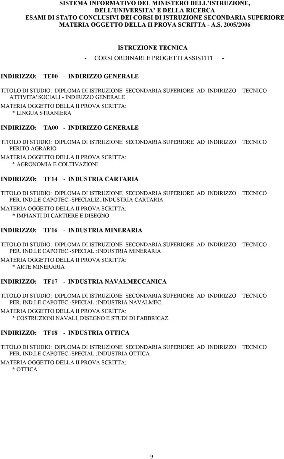 :INDUSTRIA CARTARIA * IMPIANTI DI CARTIERE E DISEGNO INDIRIZZO: TF16 - INDUSTRIA MINERARIA TECNICO PER. IND.LE CAPOTEC.-SPECIAL.