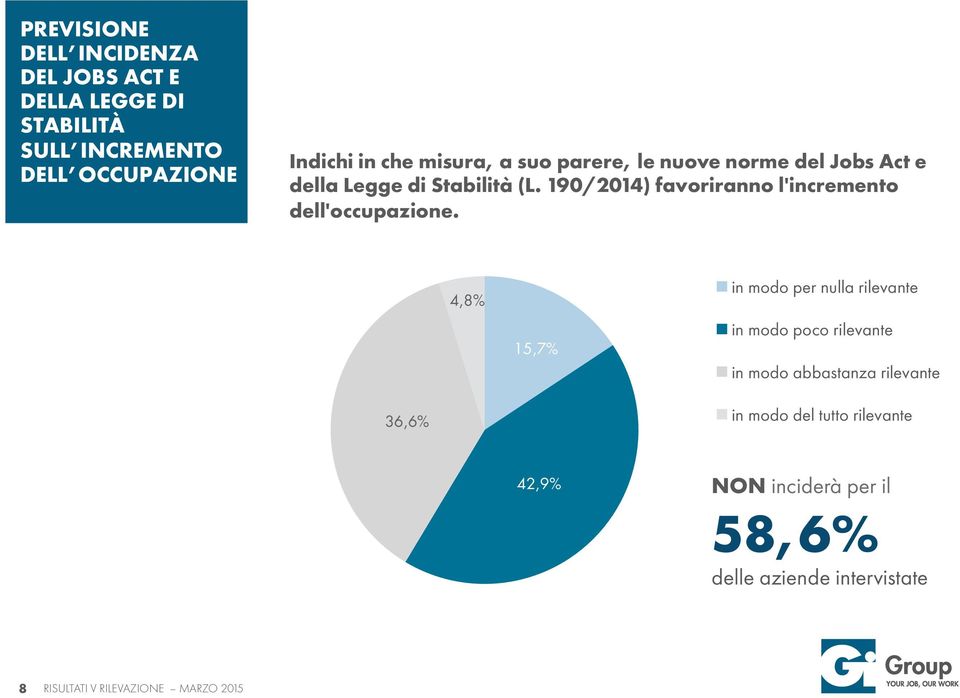 190/2014) favoriranno l'incremento dell'occupazione.