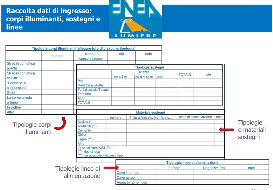 Tipologia sostegni altezza fino a 8 m da 8 a 13 m oltre TOTALE Materiale sostegni numero finitura (zincato, (verniciato ) stato di conservazione note Acciaio (*) Alluminio (**) Cemento Ghisa Legno