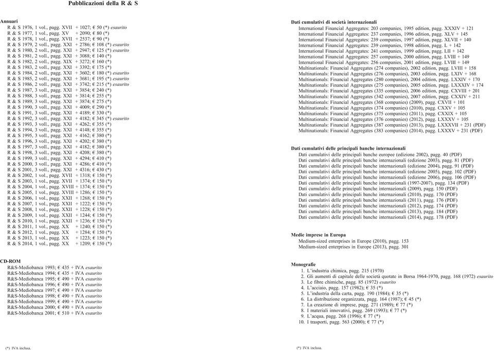 , pagg. XXI + 3681; A 195 (*) esaurito 1986, 2 voll., pagg. XXI + 3742; A 215 (*) esaurito 1987, 3 voll., pagg. XXI + 3854; A 240 (*) 1988, 3 voll., pagg. XXI + 3814; A 255 (*) 1989, 3 voll., pagg. XXI + 3874; A 275 (*) 1990, 3 voll.