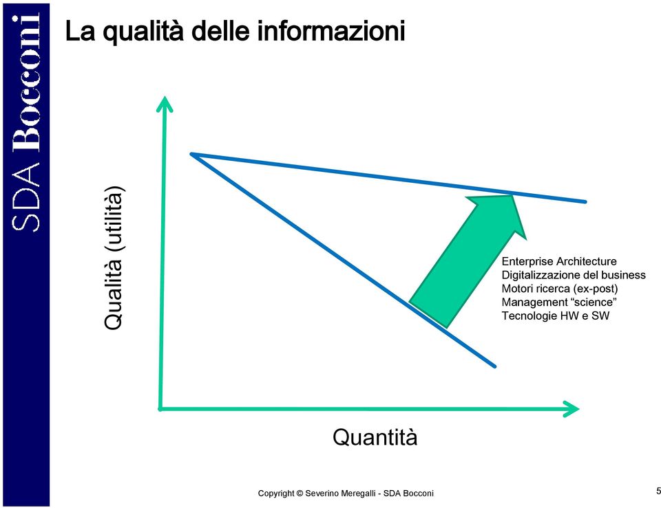 Digitalizzazione del business Motori