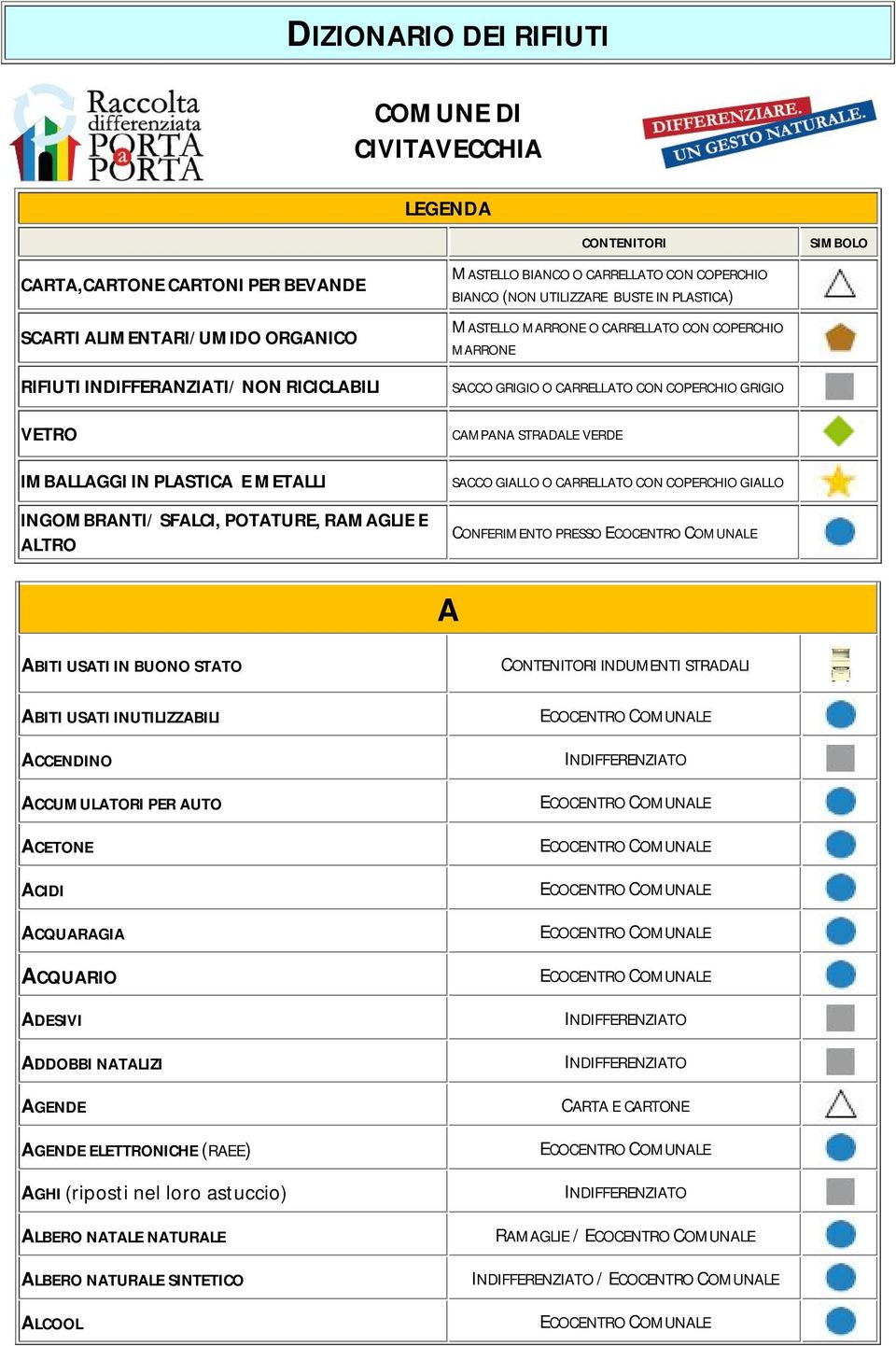 CON COPERCHIO GRIGIO CAMPANA STRADALE VERDE SACCO GIALLO O CARRELLATO CON COPERCHIO GIALLO CONFERIMENTO PRESSO A ABITI USATI IN BUONO STATO CONTENITORI INDUMENTI STRADALI ABITI USATI INUTILIZZABILI