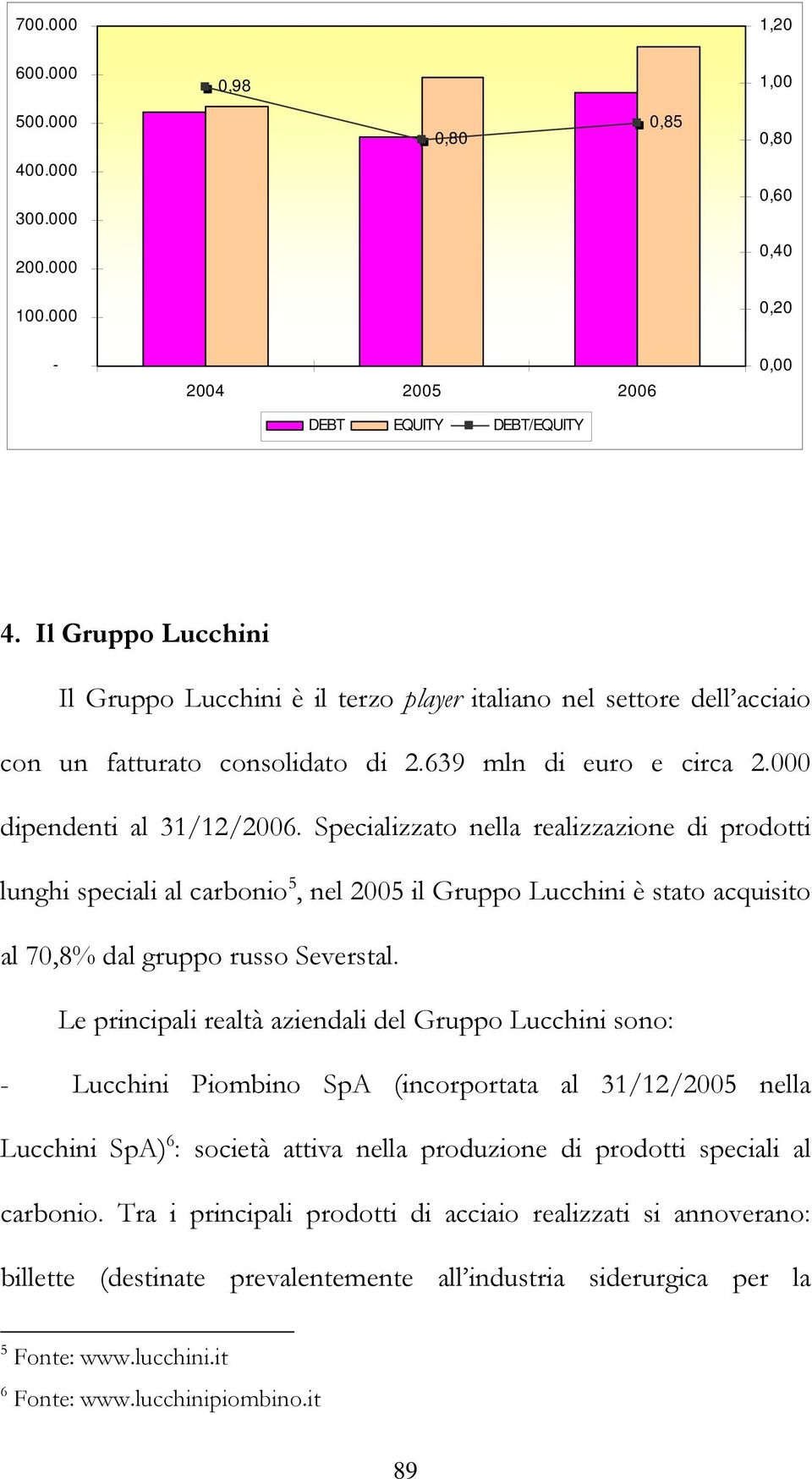 Specializzato nella realizzazione di prodotti lunghi speciali al carbonio 5, nel 2005 il Gruppo Lucchini è stato acquisito al 70,8% dal gruppo russo Severstal.