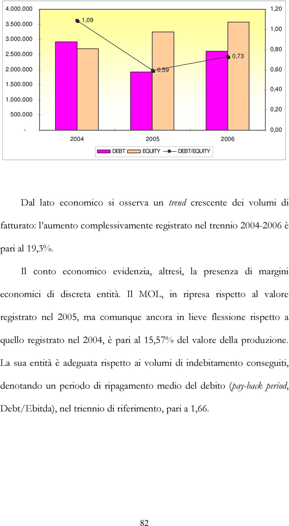 2004-2006 è pari al 19,3%. Il conto economico evidenzia, altresì, la presenza di margini economici di discreta entità.