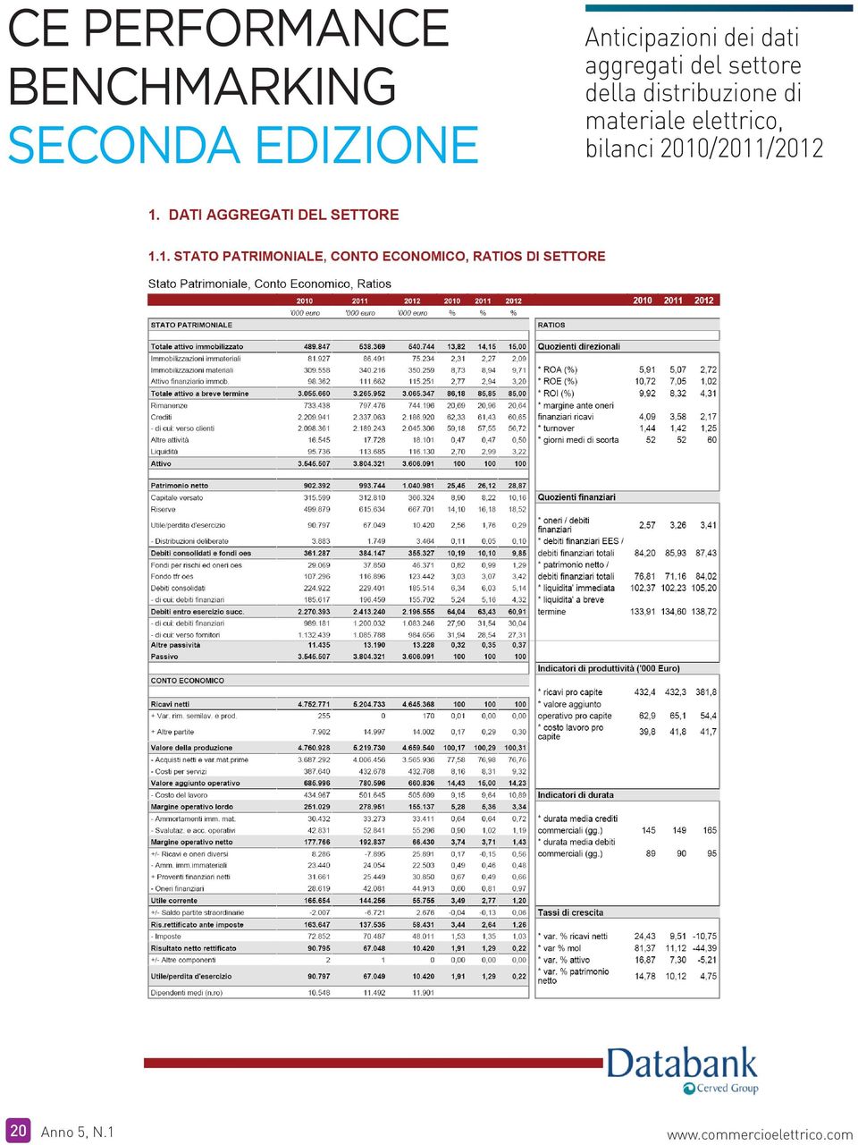 del settore della distribuzione di