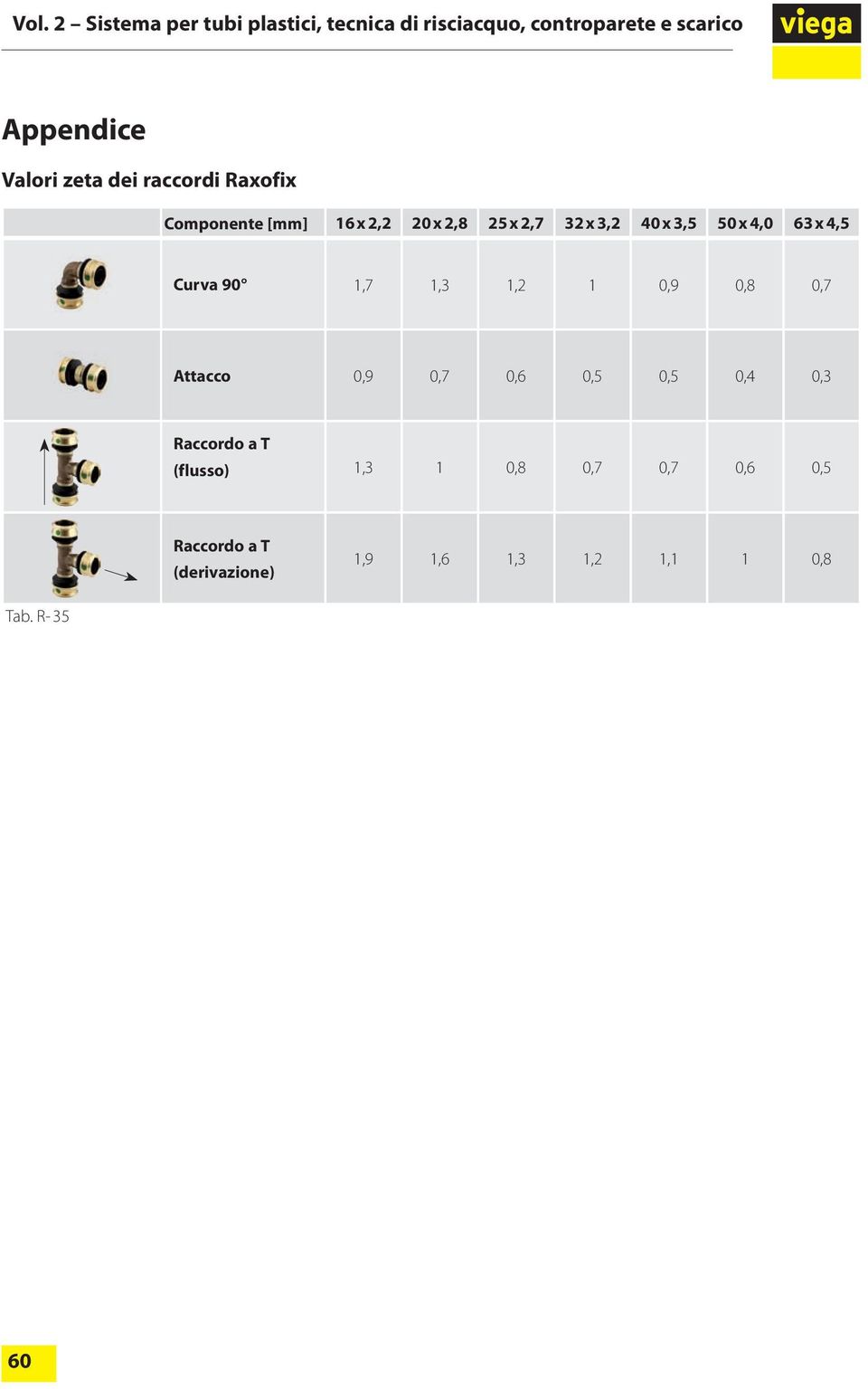 0,7 Attacco 0,9 0,7 0,6 0,5 0,5 0,4 0,3 Raccordo a T (flusso) 1,3 1 0,8 0,7
