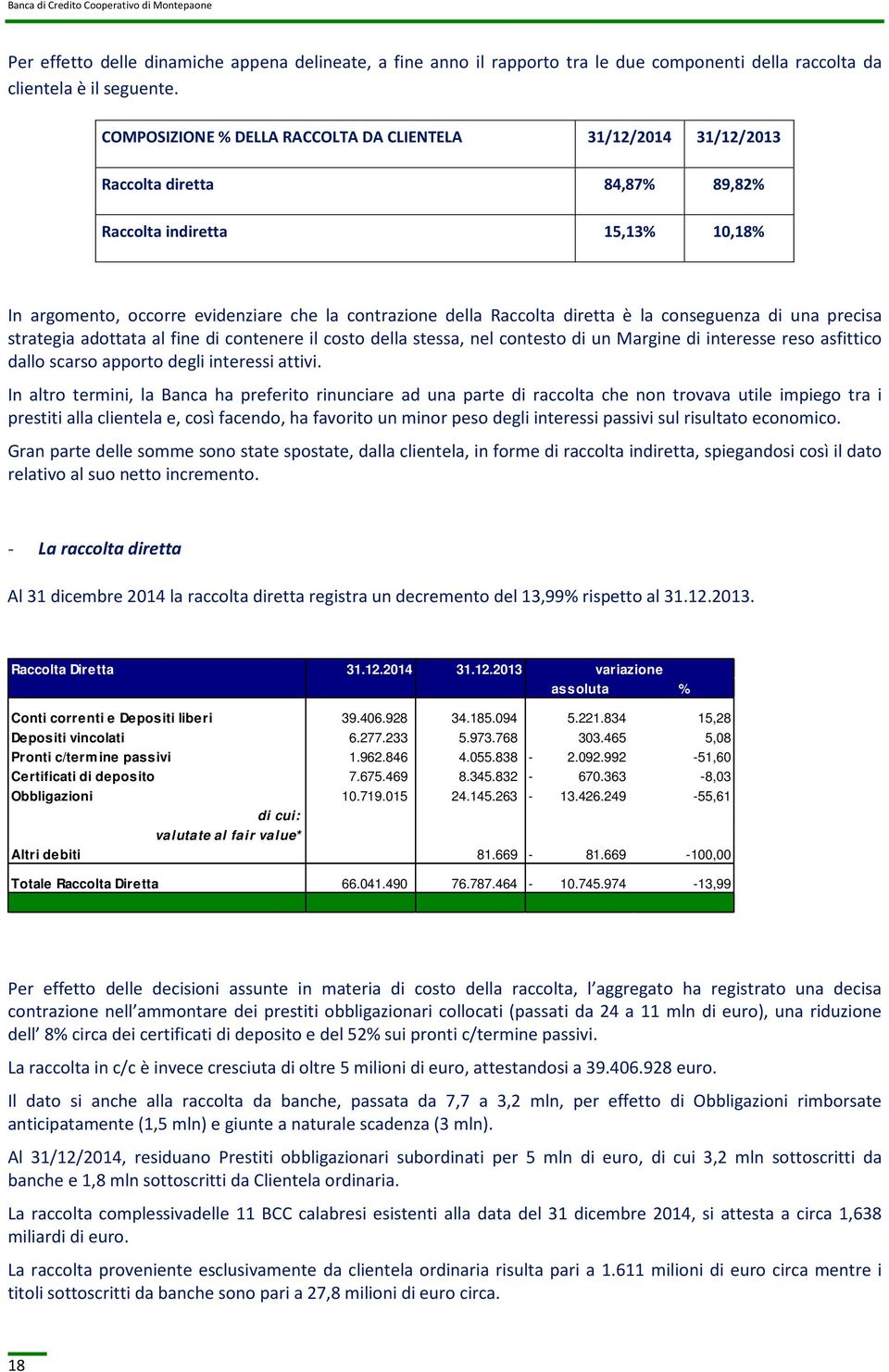 diretta è la conseguenza di una precisa strategia adottata al fine di contenere il costo della stessa, nel contesto di un Margine di interesse reso asfittico dallo scarso apporto degli interessi