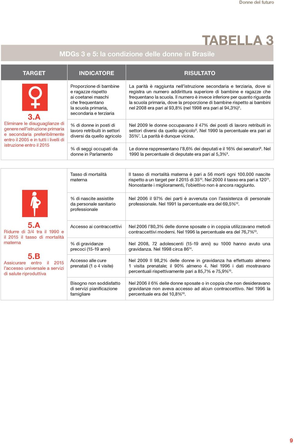 ai coetanei maschi che frequentano la scuola primaria, secondaria e terziaria % di donne in posti di lavoro retribuiti in settori diversi da quello agricolo % di seggi occupati da donne in Parlamento