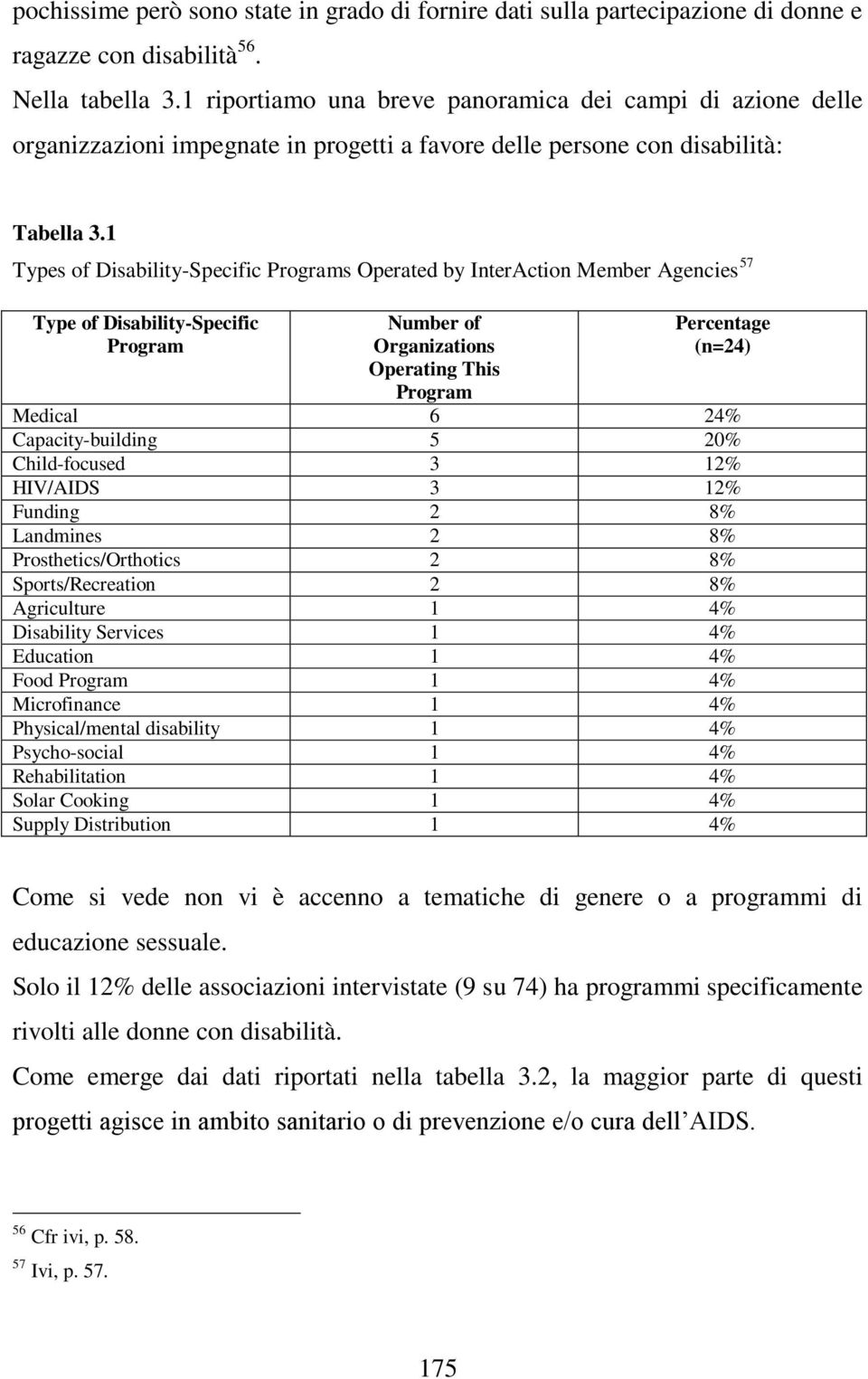 1 Types of Disability-Specific Programs Operated by InterAction Member Agencies 57 Type of Disability-Specific Program Number of Organizations Operating This Program Percentage (n=24) Medical 6 24%