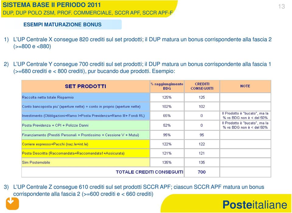 bonus corrispondente alla fascia 2 (>=800 e <880) 2) L UP Centrale Y consegue 700 crediti sul set prodotti; il DUP matura un bonus