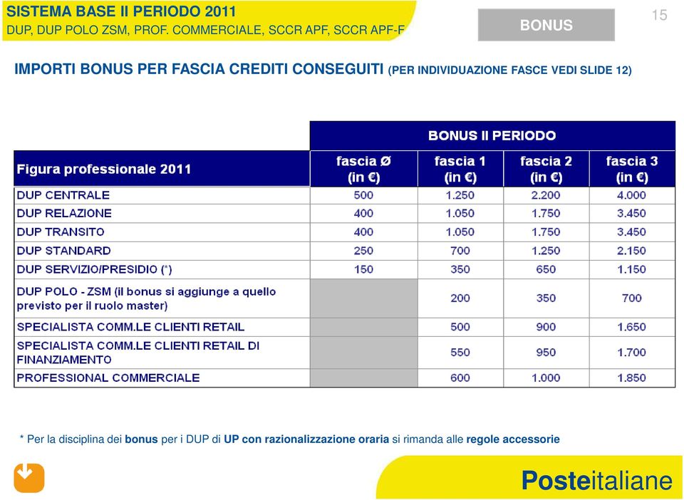 FASCIA CREDITI CONSEGUITI (PER INDIVIDUAZIONE FASCE VEDI SLIDE