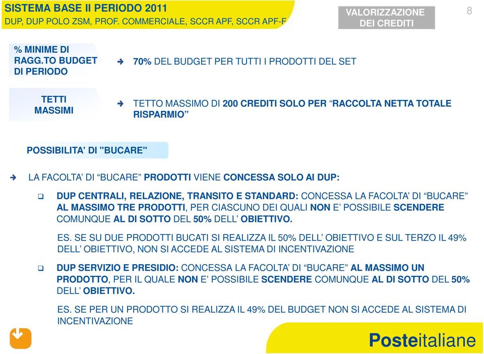 PRODOTTI VIENE CONCESSA SOLO AI DUP: DUP CENTRALI, RELAZIONE, TRANSITO E STANDARD: CONCESSA LA FACOLTA DI BUCARE AL MASSIMO TRE PRODOTTI, PER CIASCUNO DEI QUALI NON E POSSIBILE SCENDERE COMUNQUE AL