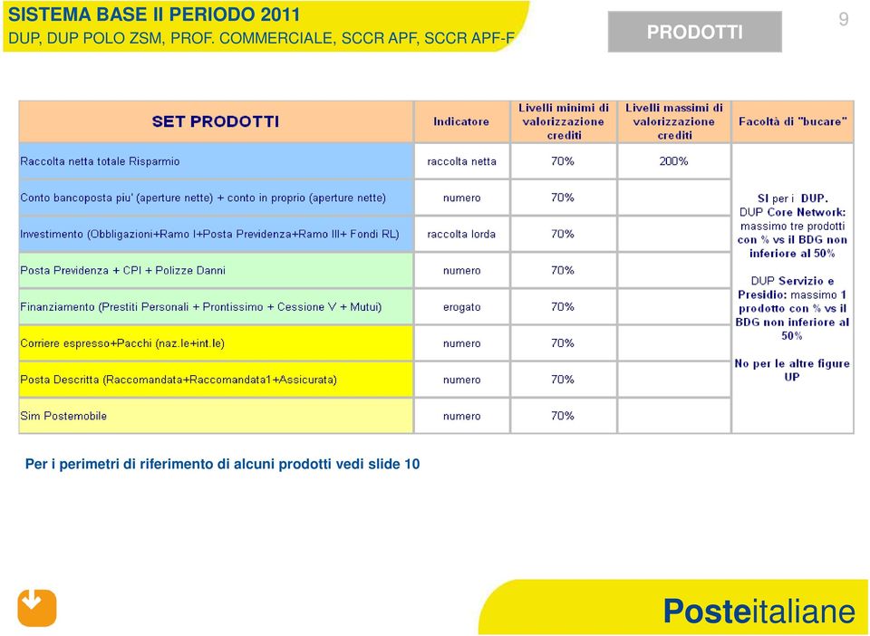 PRODOTTI 9 Per i perimetri di