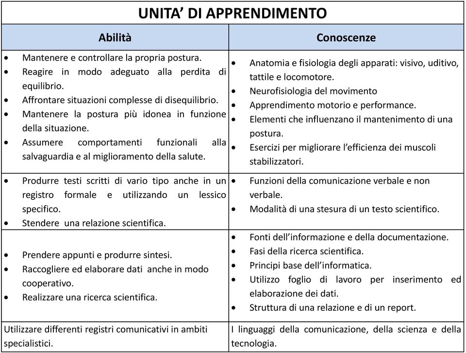 UNITA DI APPRENDIMENTO Conoscenze Anatomia e fisiologia degli apparati: visivo, uditivo, tattile e locomotore. Neurofisiologia del movimento Apprendimento motorio e performance.